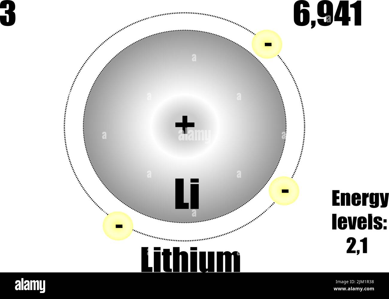 Lithium Diagram