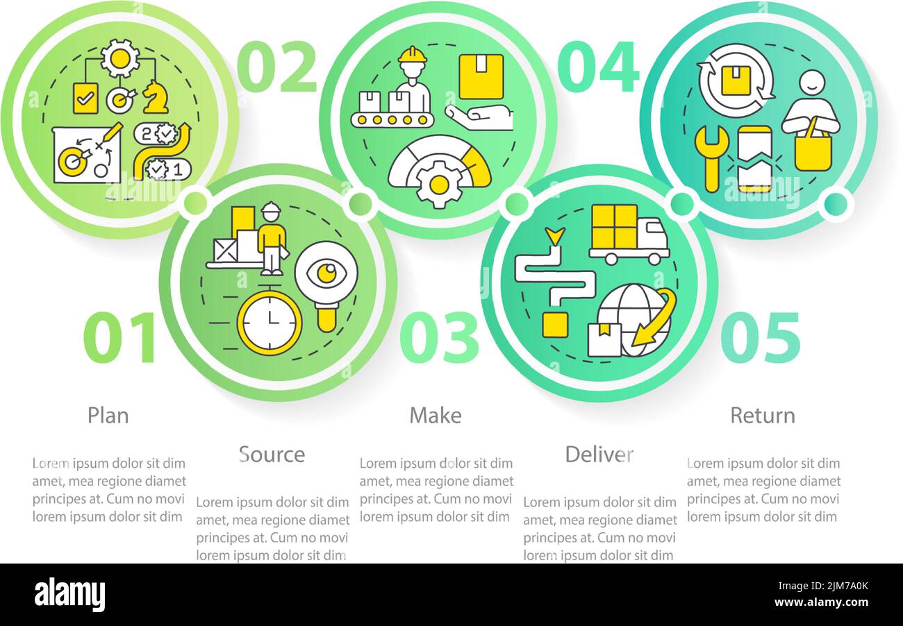 Components of supply chain circle management infographic template Stock Vector Image & Art Alamy