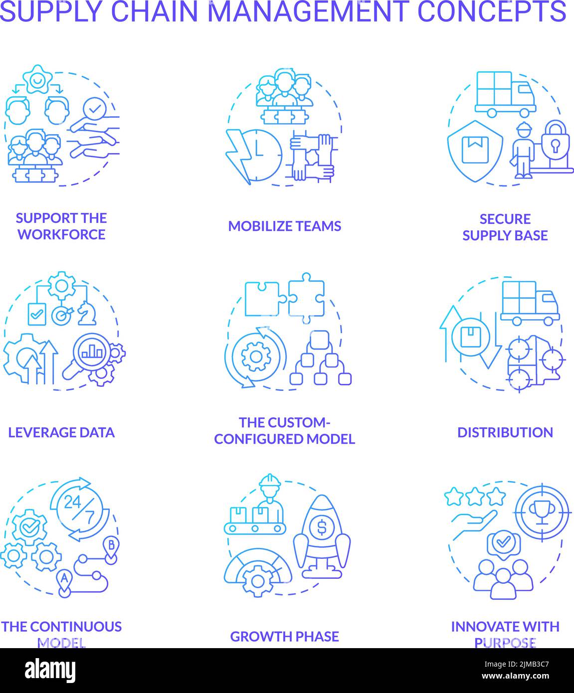 Supply chain management blue gradient concept icons set Stock Vector ...