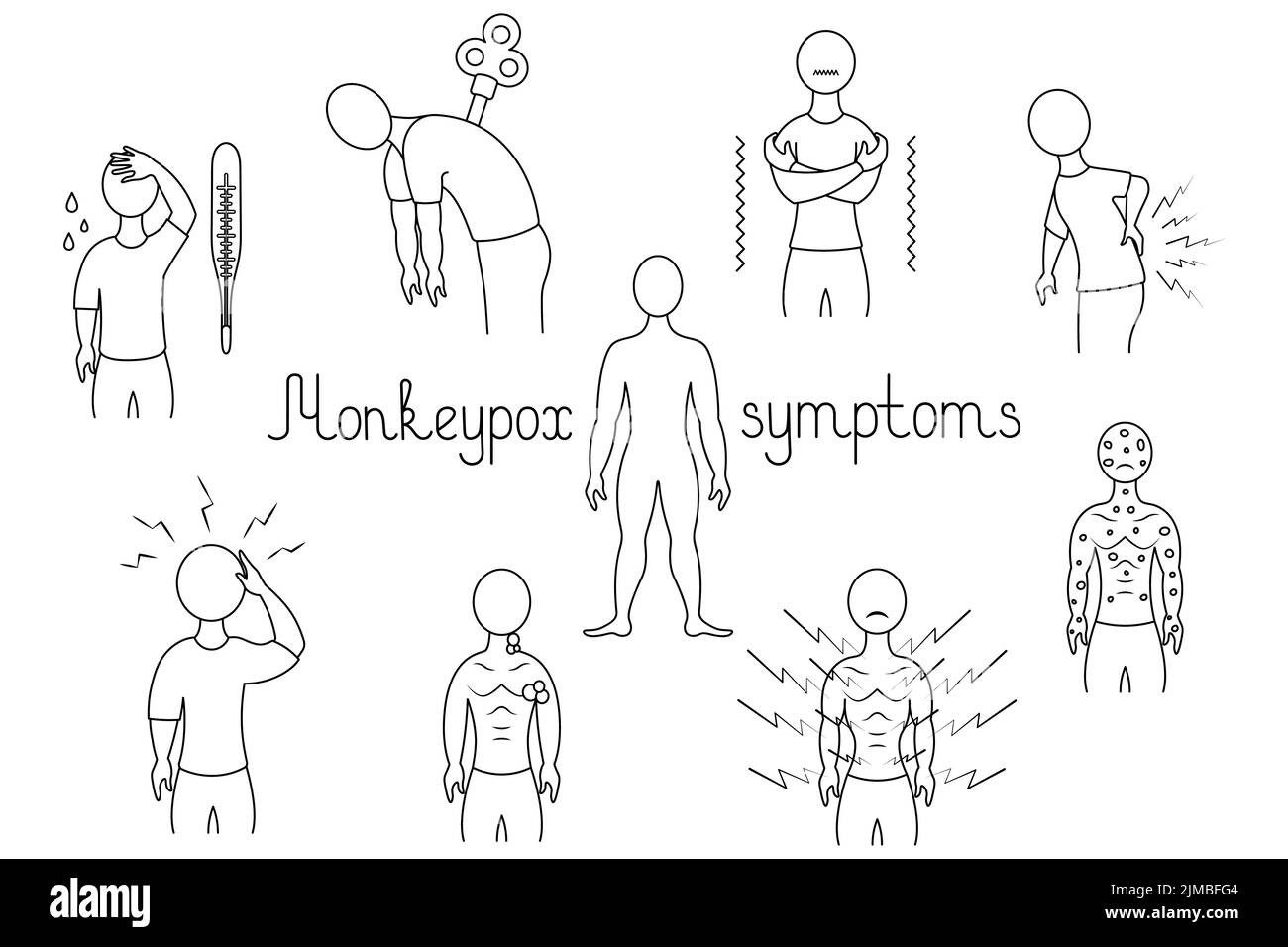 Symptoms of monkeypox. Sketch. Headache, fever, muscle pain, swollen lymph nodes, chills, fatigue, back pain and rash. Vector illustration. Stock Vector