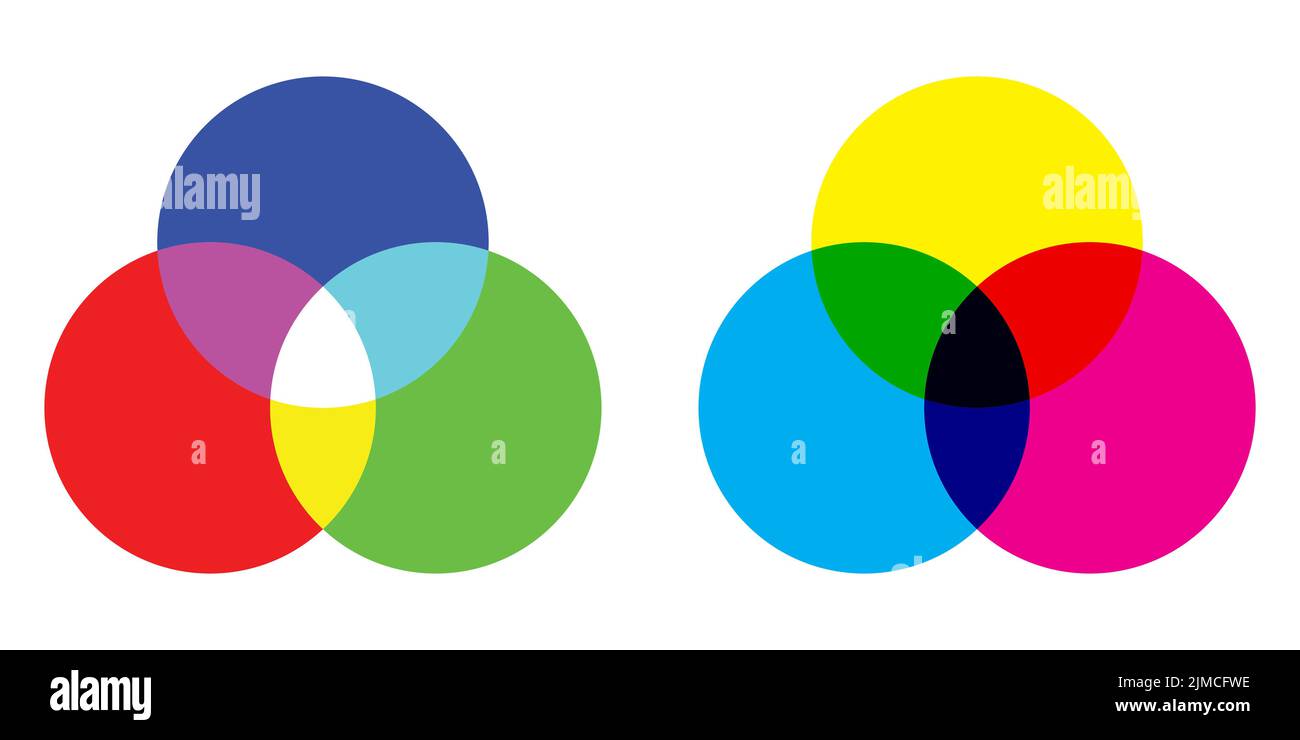 RGB and CMYK color mixing vector diagram. Colored illustration Stock Vector