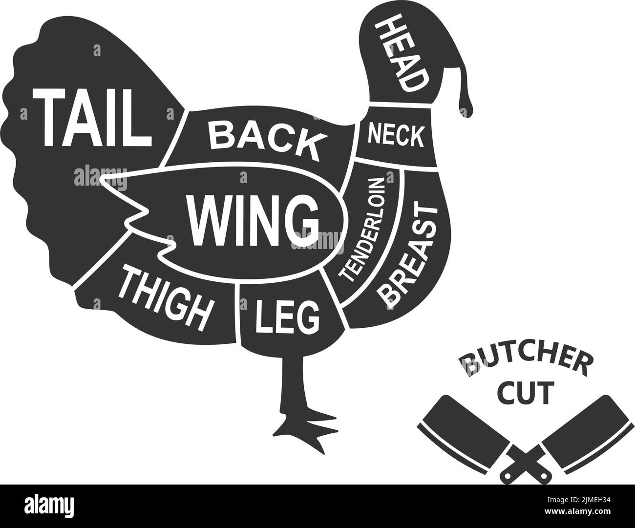 Turkey scheme cuts. Butcher diagram poster. Meat diagram scheme illustration. Cuts of turkey meat. Farm animal silhouette. Stock Vector