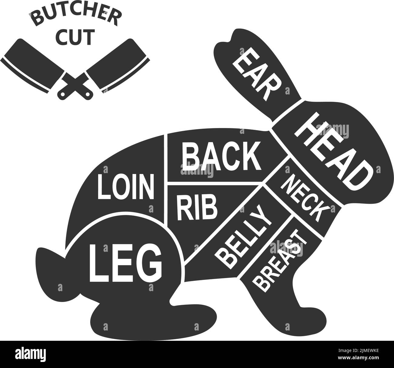 Rabbit scheme cuts. Butcher diagram poster. Meat diagram scheme illustration. Cuts of rabbit meat. Farm animal silhouette. Stock Vector