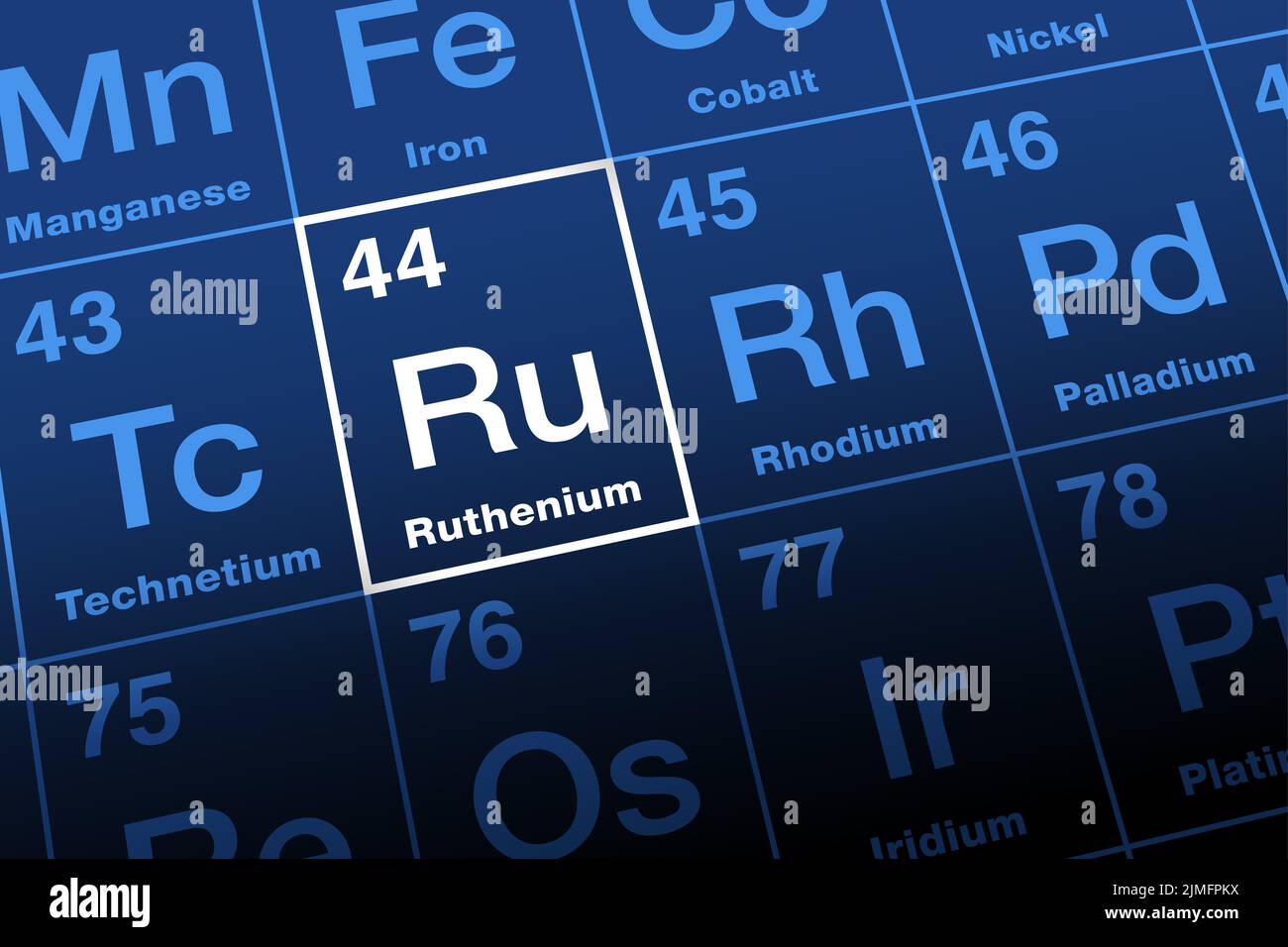 Ruthenium on periodic table. Transition metal named after Ruthenia, Latin Russia. Element symbol Ru, atomic number 44. Member of platinum group. Stock Photo