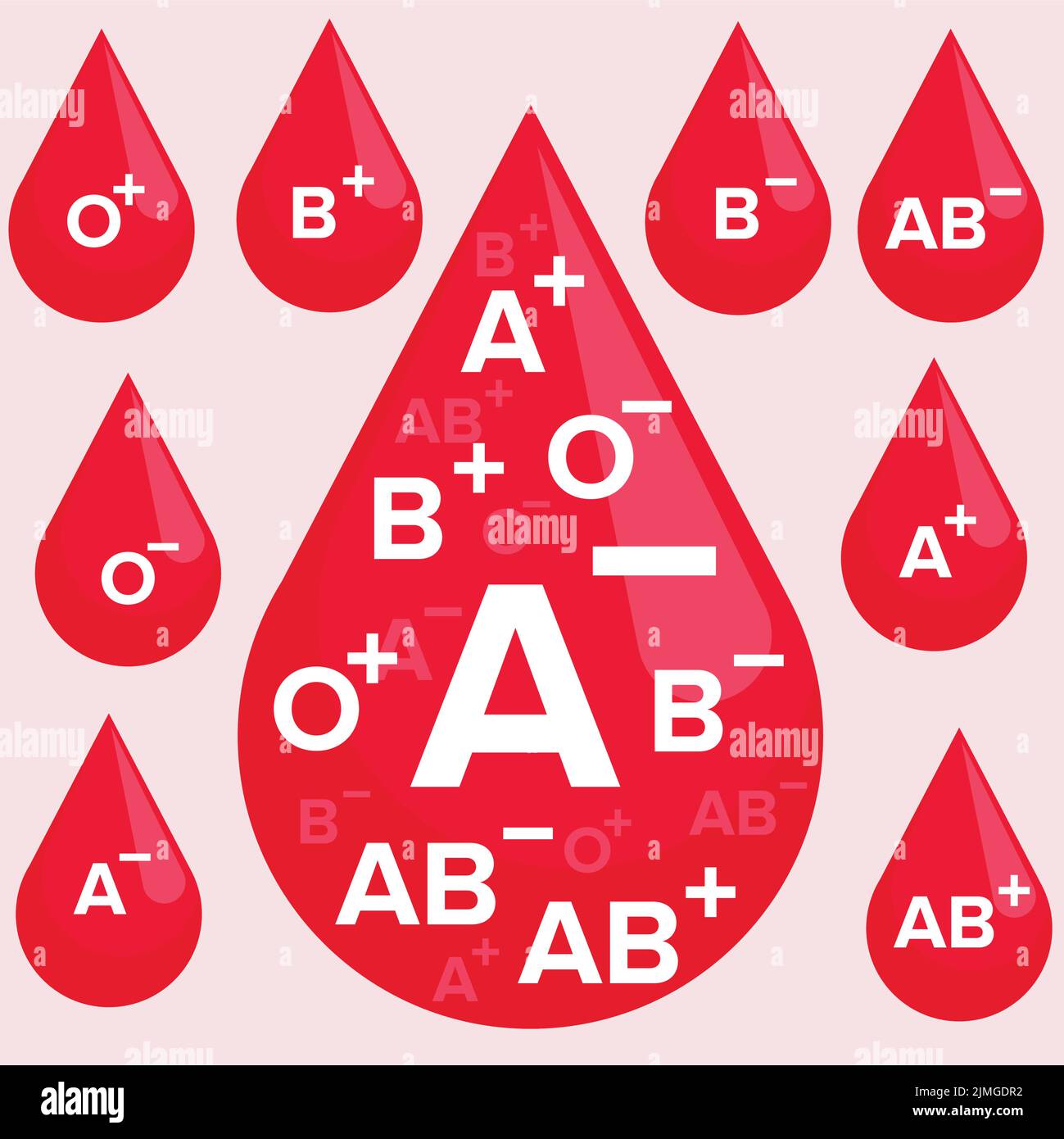 A vector design of a Blood group types in the form of a drop of blood