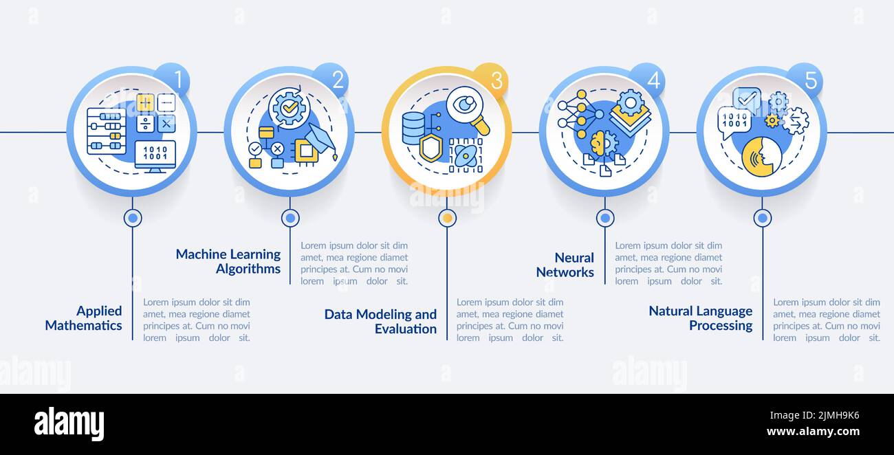 Machine learning engineer skills circle infographic template Stock Vector