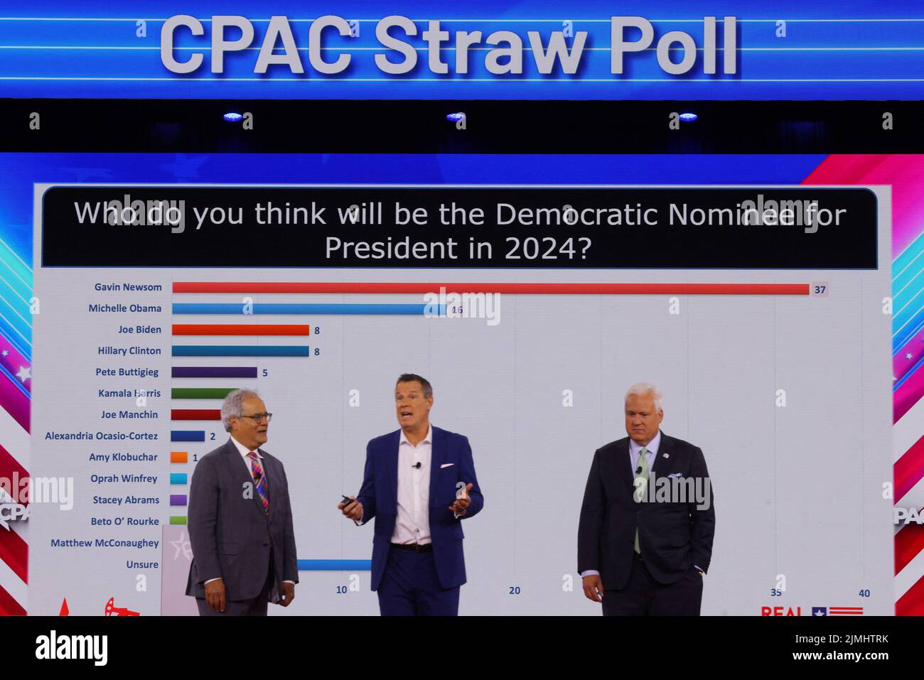 The results of the CPAC straw poll are displayed showing that attendees think California Governor Gavin Newsom will be the Democratic presidential nominee in 2024 at the Conservative Political Action Conference (CPAC) in Dallas, Texas, U.S., August 6, 2022.  REUTERS/Brian Snyder Stock Photo