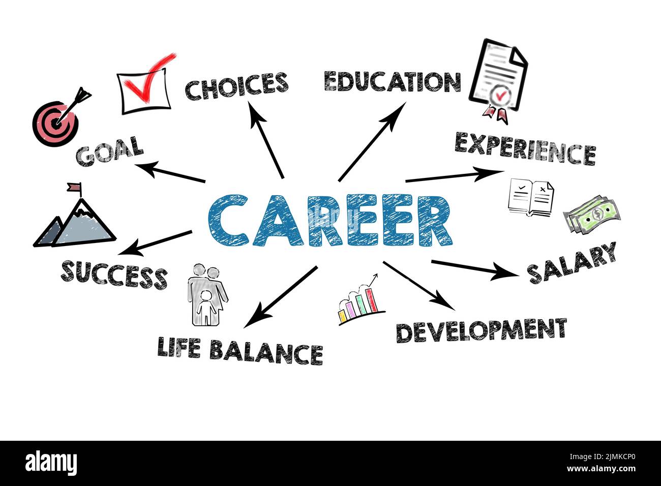 Career concept. Illustration with icons, keywords and direction arrows on a white background. Stock Photo