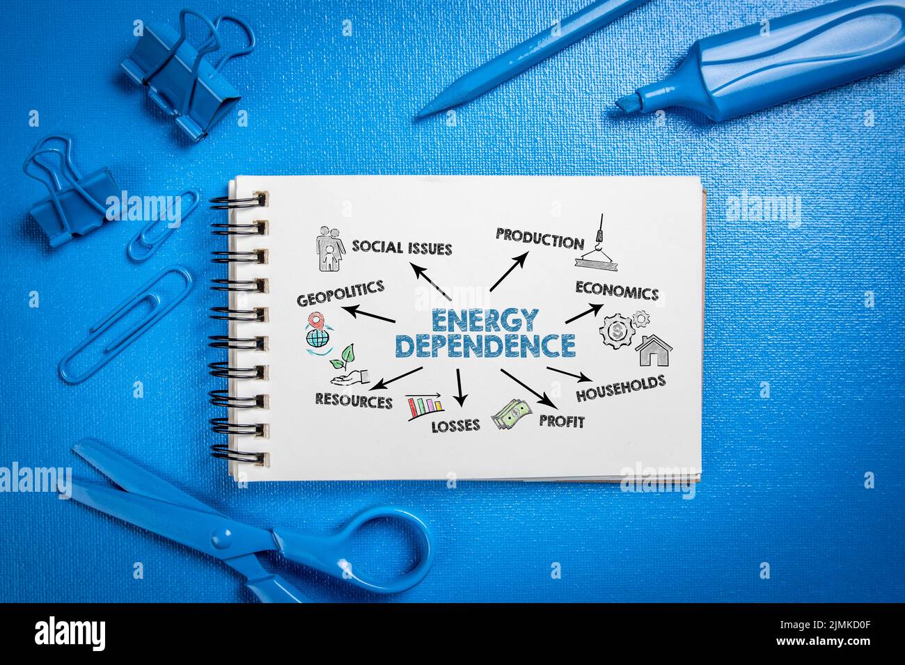 Energy Dependence. Office objects on a blue background. Stock Photo