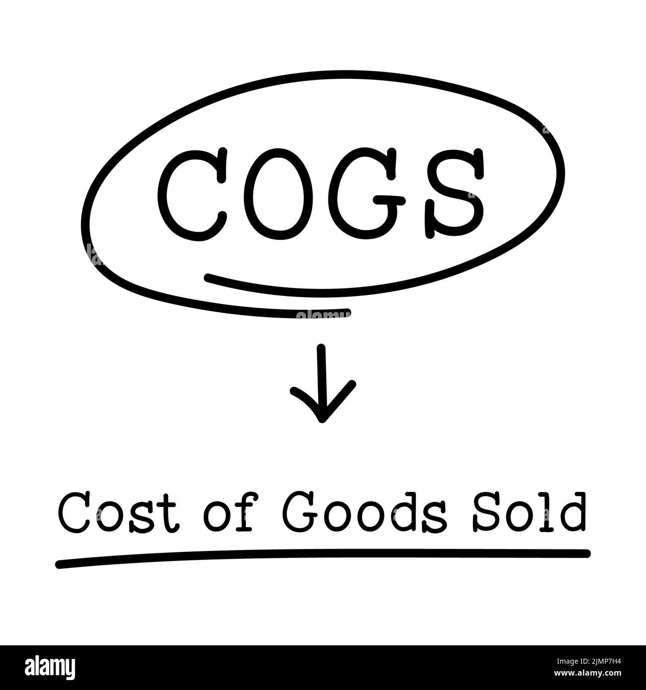 Letter of abbreviation COGS in circle and word Cost of goods sold on white background Stock