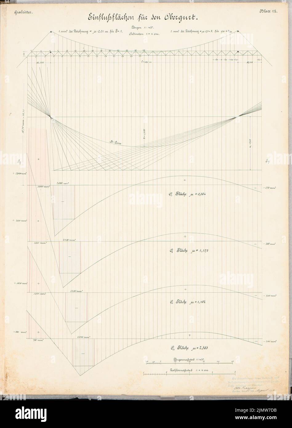 Franzius Otto, suspended ferry over the Kaiser Wilhelm Canal (North Ostsee Canal) near Brunsbüttel. Schinkel competition 1903 (15.08.1904): influencing areas for the high belt. Powers plans. Ink, ink colored watercolor on the box, 67.1 x 49 cm (including scan edges) Franzius Otto : Schwebefähre über den Kaiser-Wilhelm-Kanal (Nord-Ostsee-Kanal) bei Brunsbüttel. Schinkelwettbewerb 1903 Stock Photo