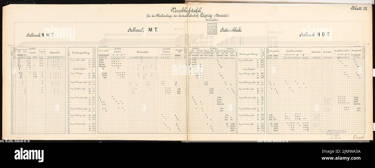 Dirksen Friedrich (died 1907), main train station in Leipzig. Schinkel competition 1899 (04.05.1900): locking board for the north side. Table and text. Ink on cardboard, 63.1 x 166.2 cm (including scan edges) Dircksen Friedrich  (gest. 1907): Hauptbahnhof, Leipzig. Schinkelwettbewerb 1899 Stock Photo