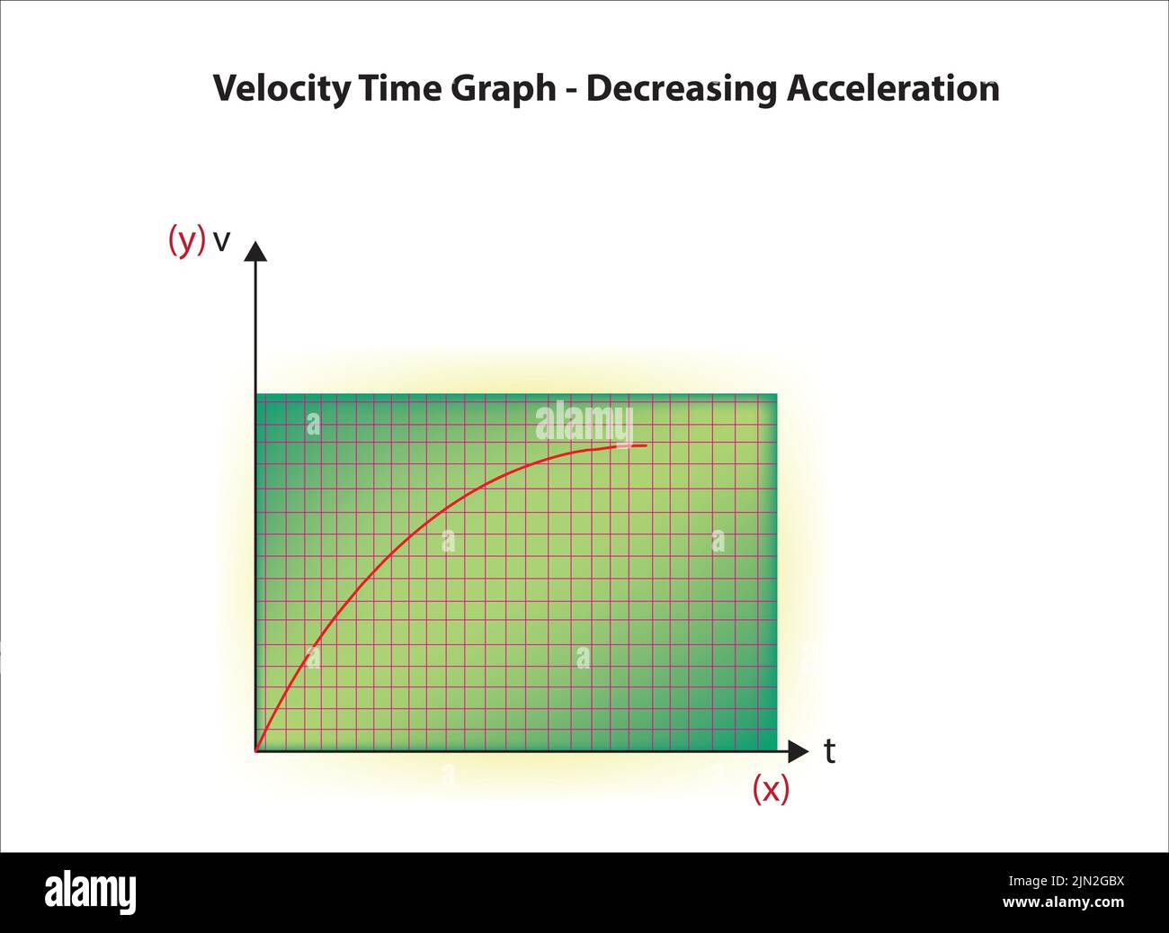 Velocity time graph - decreasing acceleration Stock Vector