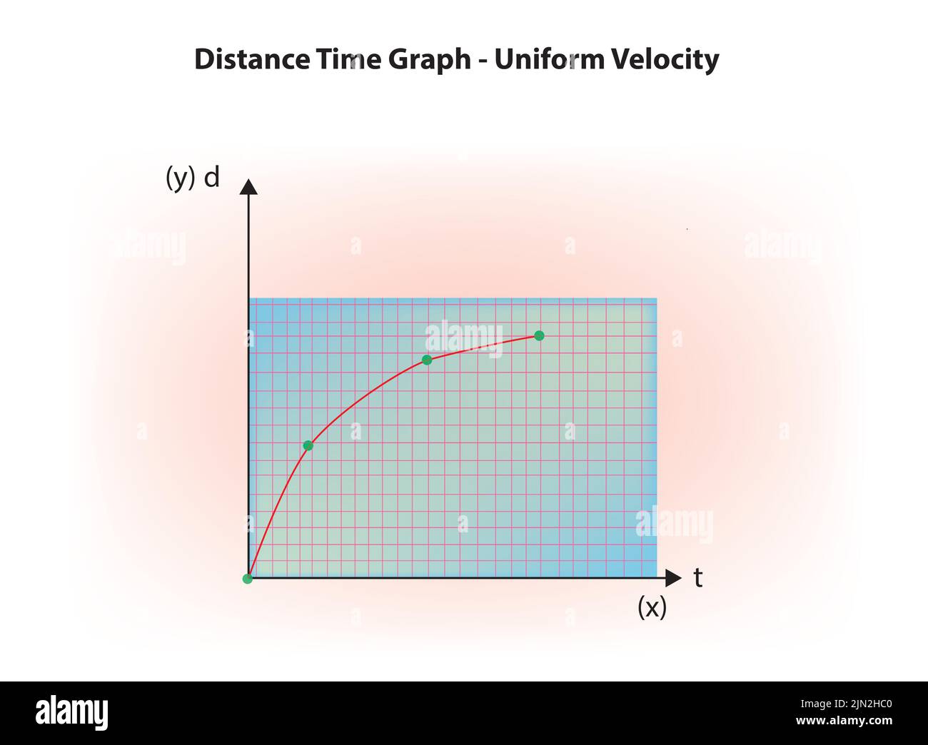 Distance time graph in uniform velocity Stock Vector
