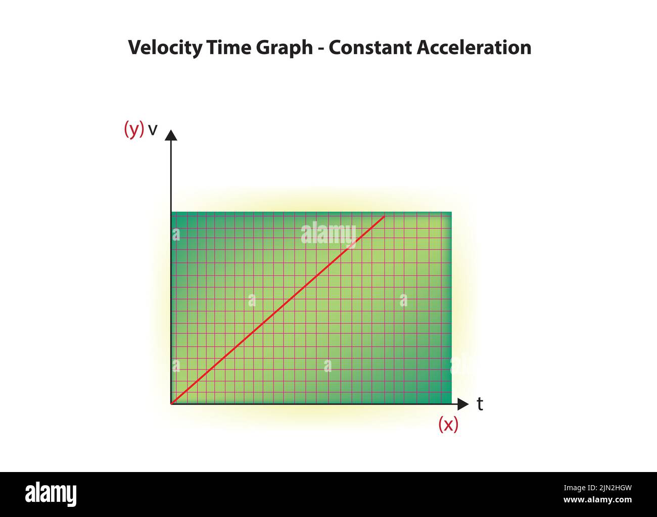 Velocity time graph in constant acceleration Stock Vector