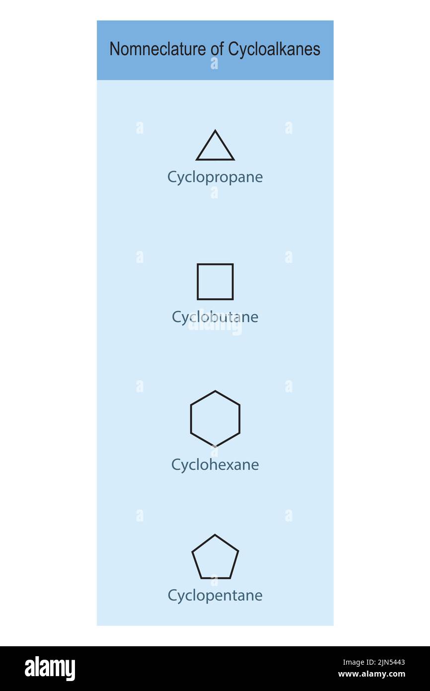 Nomenclature of cycloalkanes - cyclopropane, cyclobutane, cyclopentane, cyclohexane structures of blue background. Stock Vector