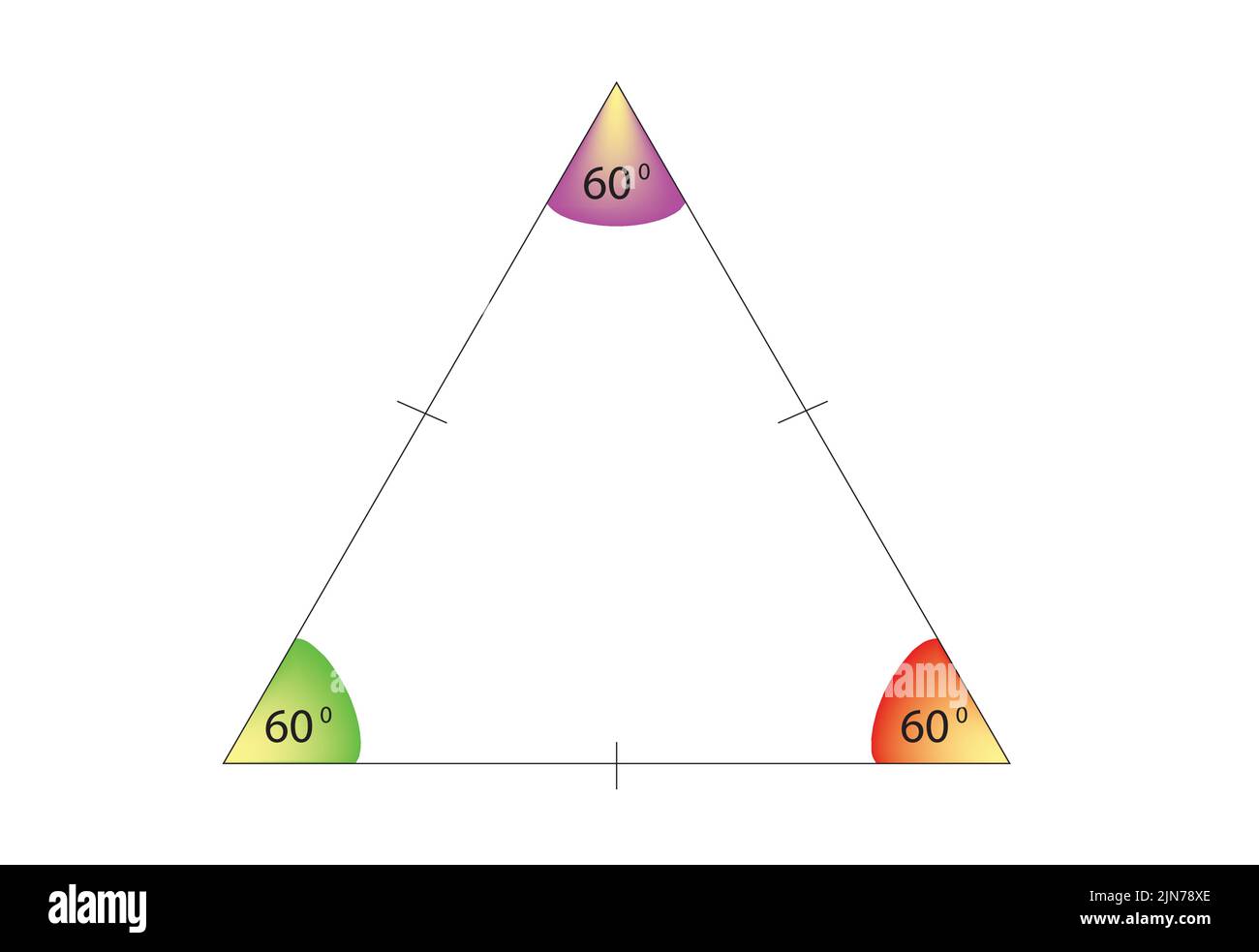 In an equilateral triangle all the angles are 60 and all the sides are the same length, equilateral triangle is one in which all three sides Stock Vector