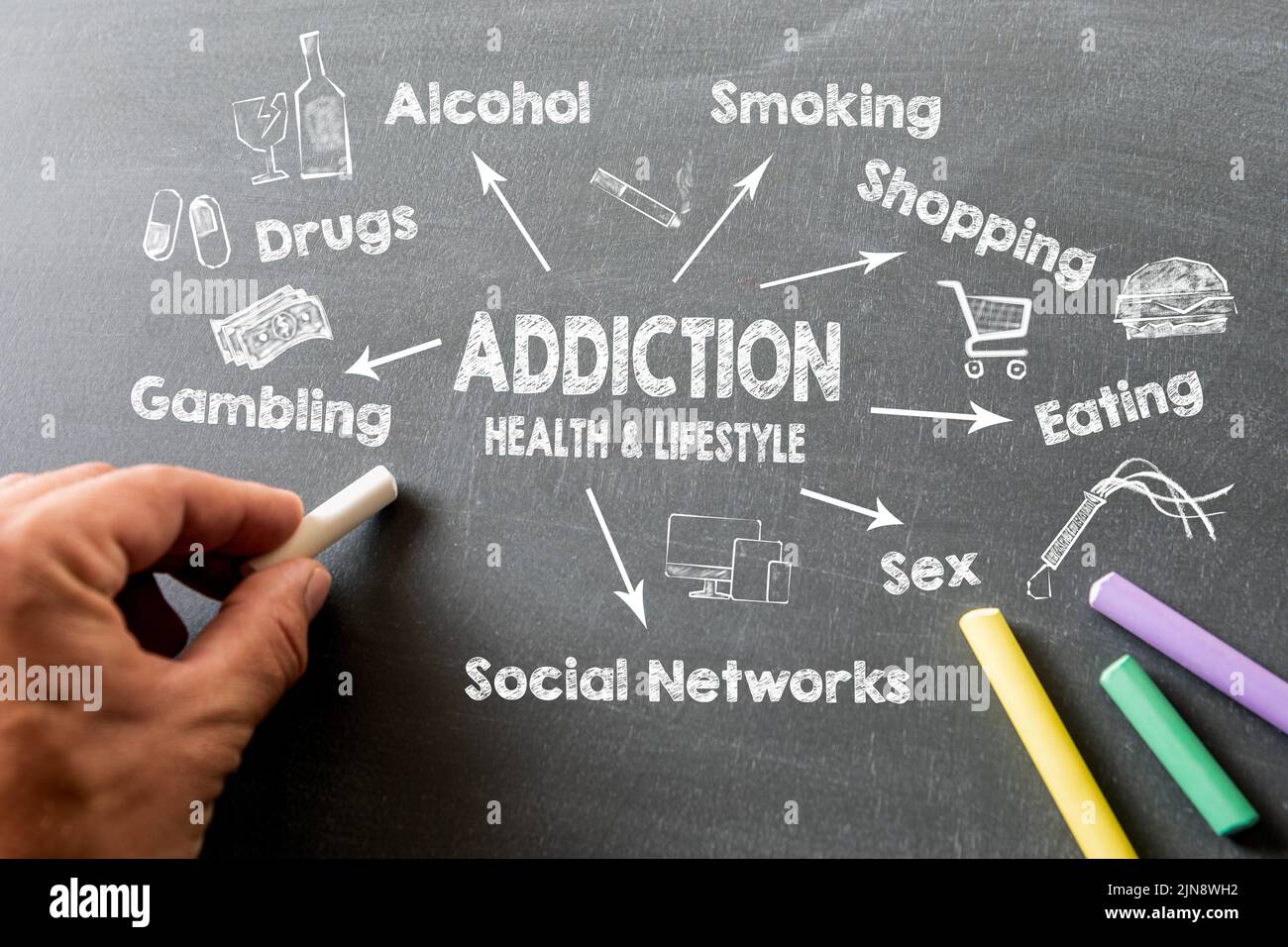Addiction, health and lifestyle concept. Chart with keywords and icons on blackboards. Stock Photo