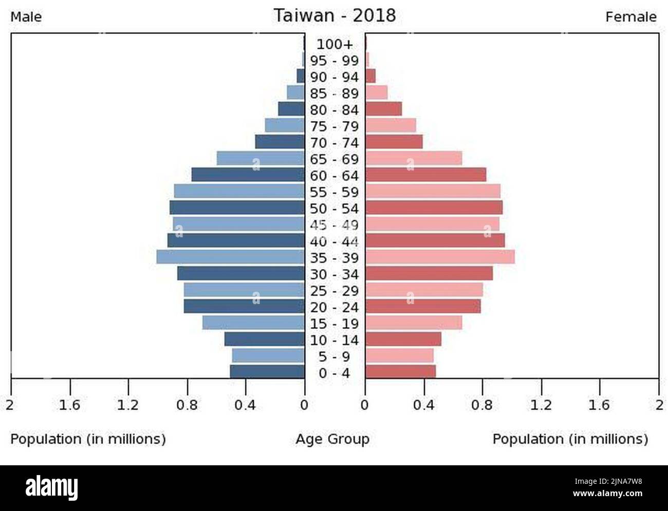 Taiwan Population Pyramid 2018 Stock Photo Alamy taiwan-population-pyramid-2018-stock-photo-alamy