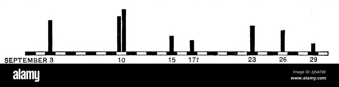 Historic alaska earthquakes