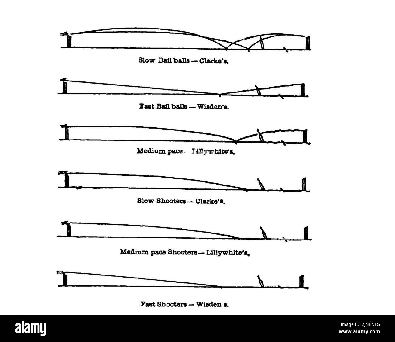 The Cricket Field 0204 Stock Photo Alamy