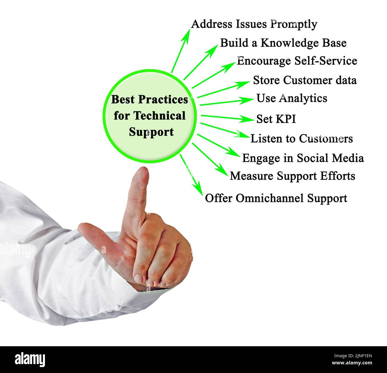 Technical issues hi-res stock photography and images - Alamy