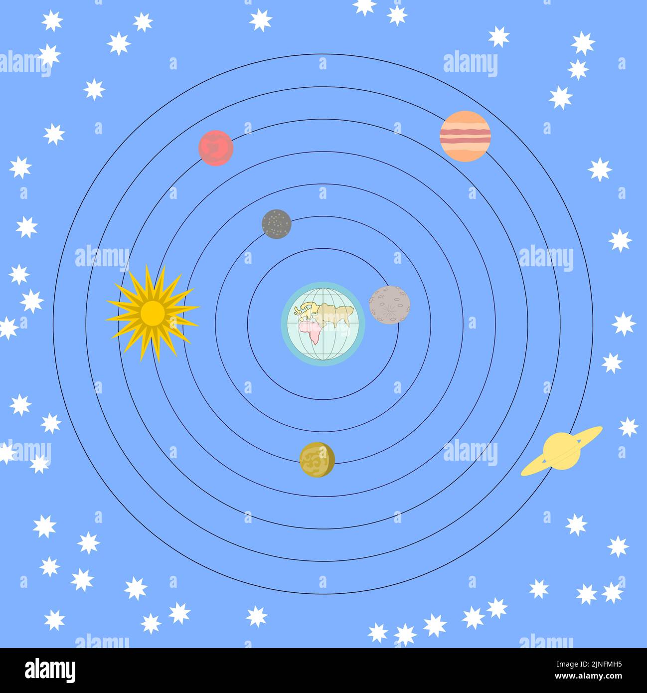 Solar System model with Earth in center according to ancient and medieval scientific ideas Stock Vector