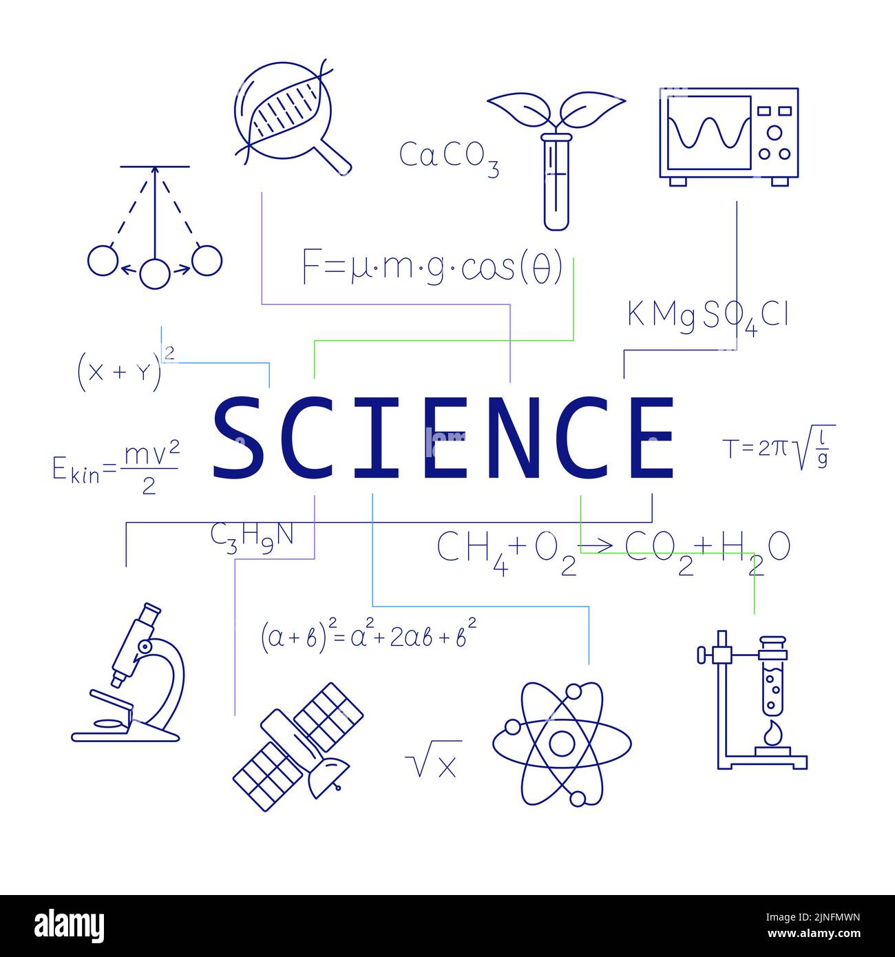 Science word banner with formulas. Poster with scientific symbols and
