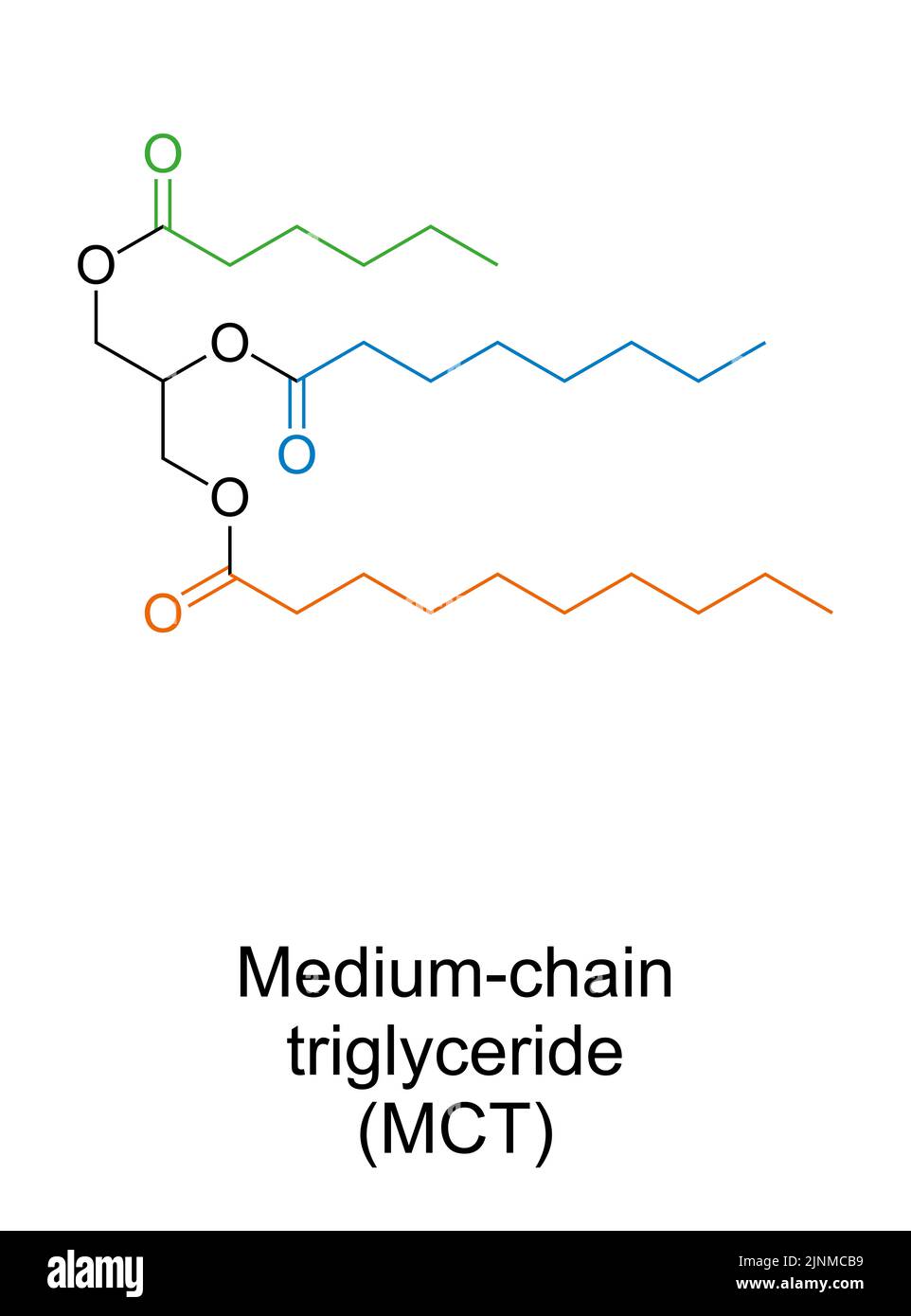 Medium-chain triglyceride, MCT, chemical structure. Example with 3 medium-chain fatty acids. Caproic acid, green, caprylic, blue, capric acid, orange. Stock Photo