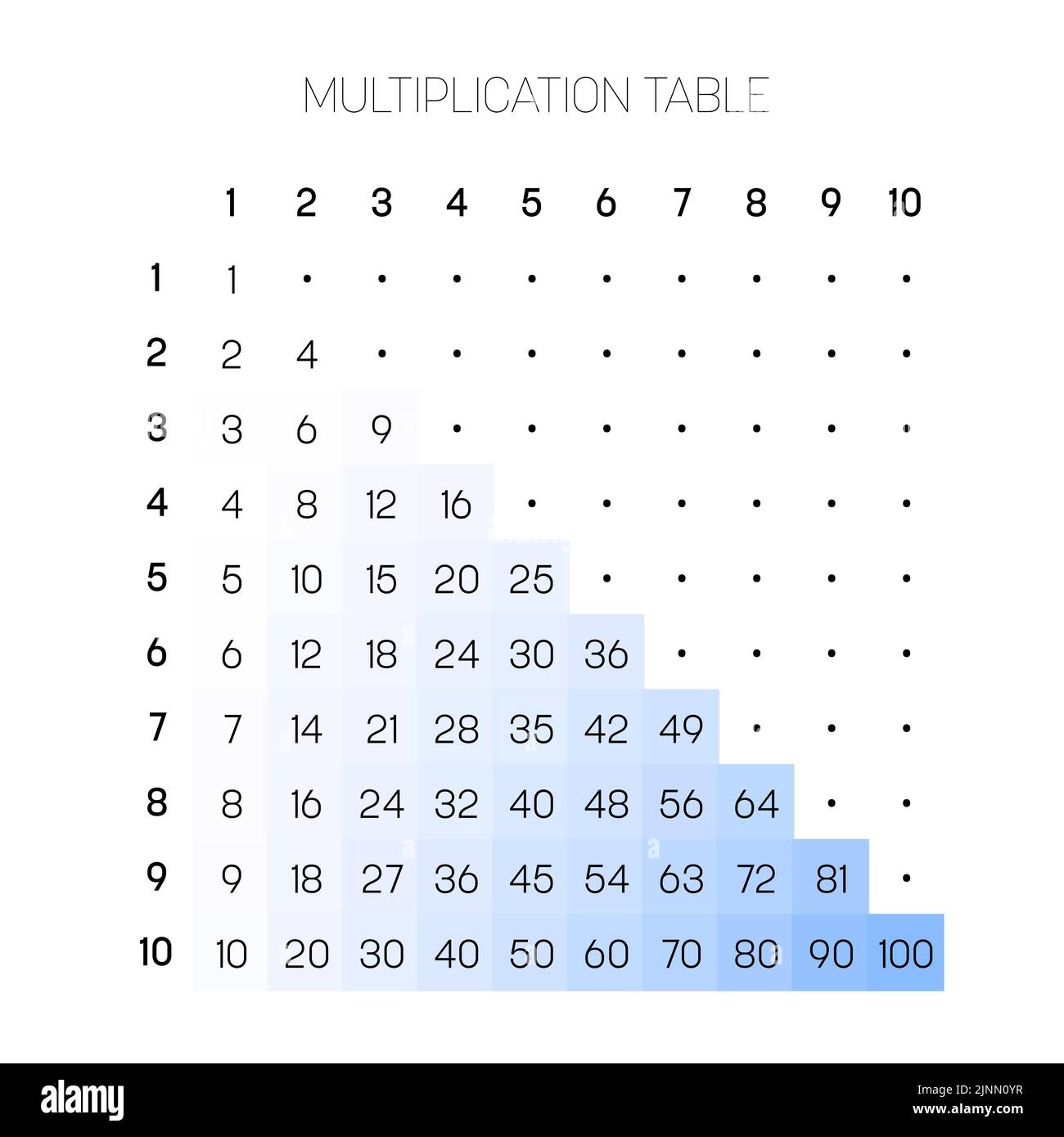 Multiplication table from one to ten Stock Vector