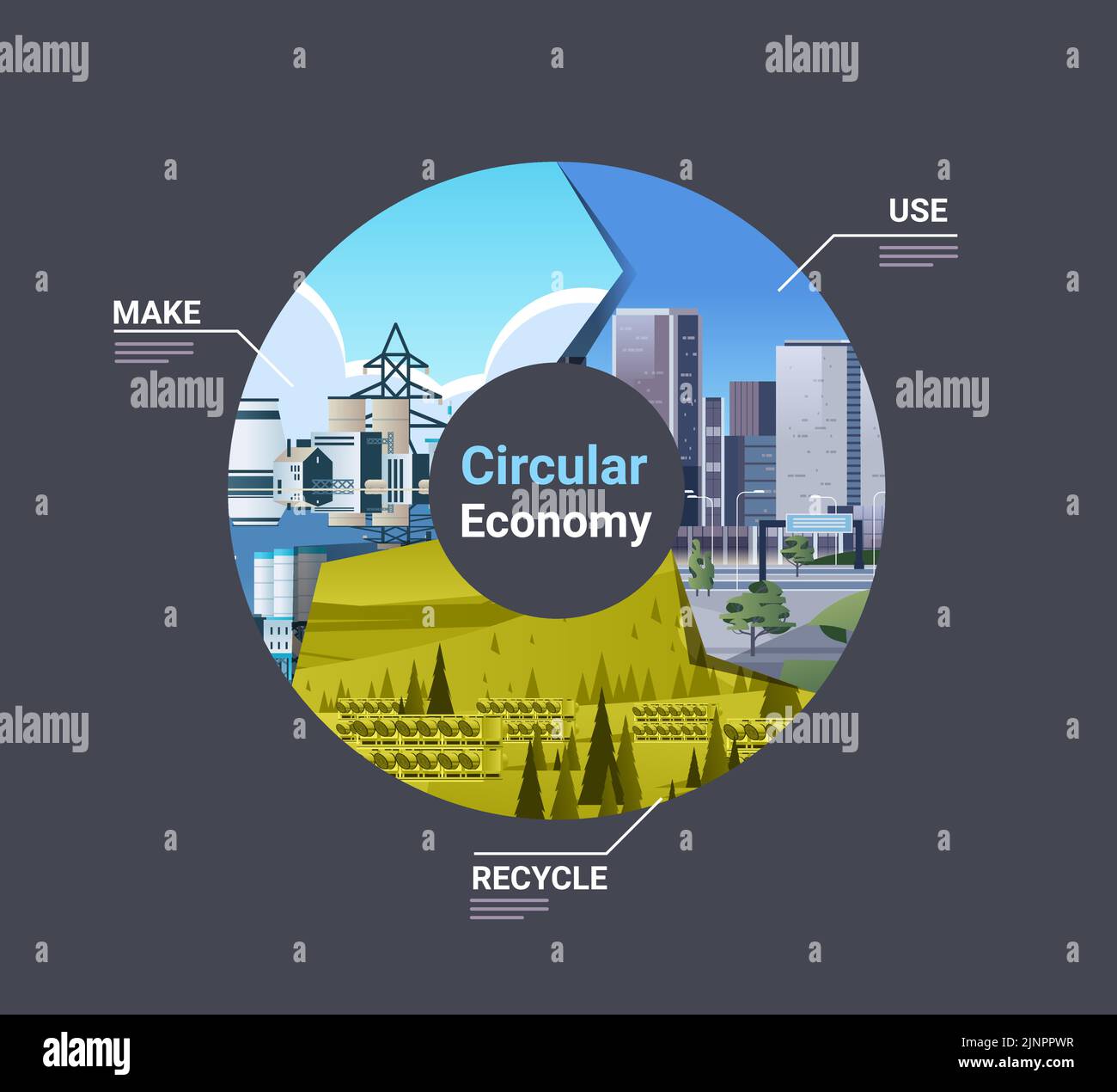 Circular economy concept sharing reusing repairing renovating recycling