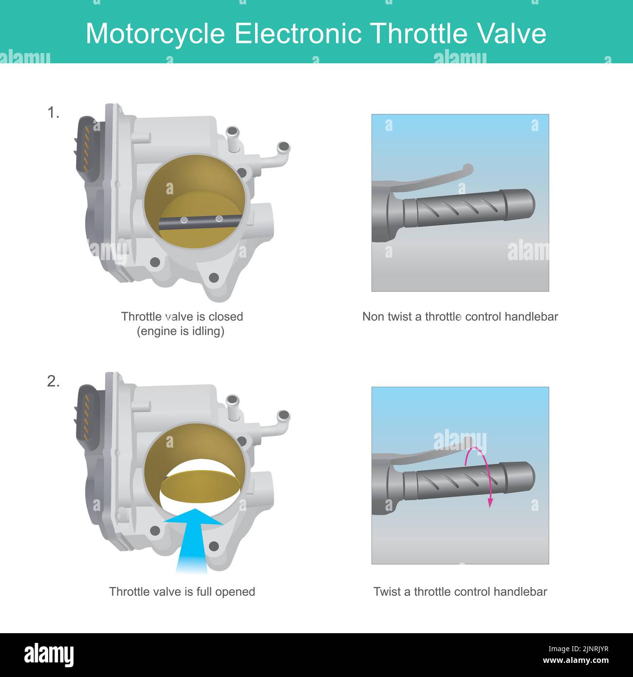 Motorcycle Throttle Valve. A motorcycle electronic throttle valve while controller open and closed. Illustration infographic. Stock Vector