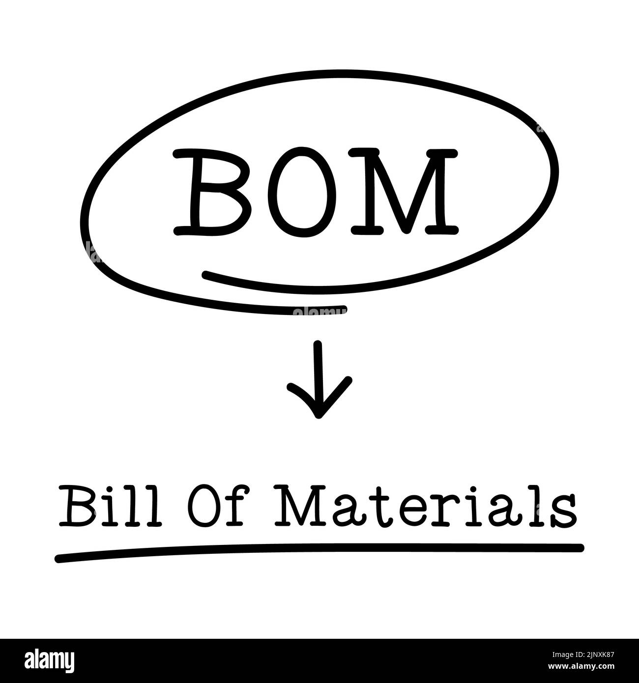 Letter of abbreviation BOM in circle and word bill of materials on