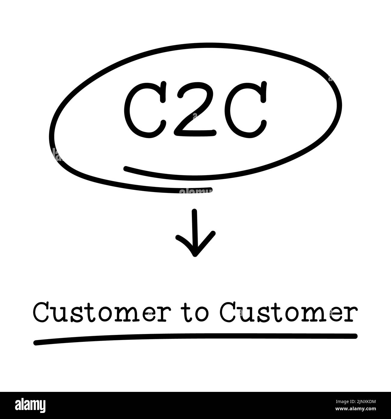 Letter of abbreviation C2C in circle and word customer to customer on