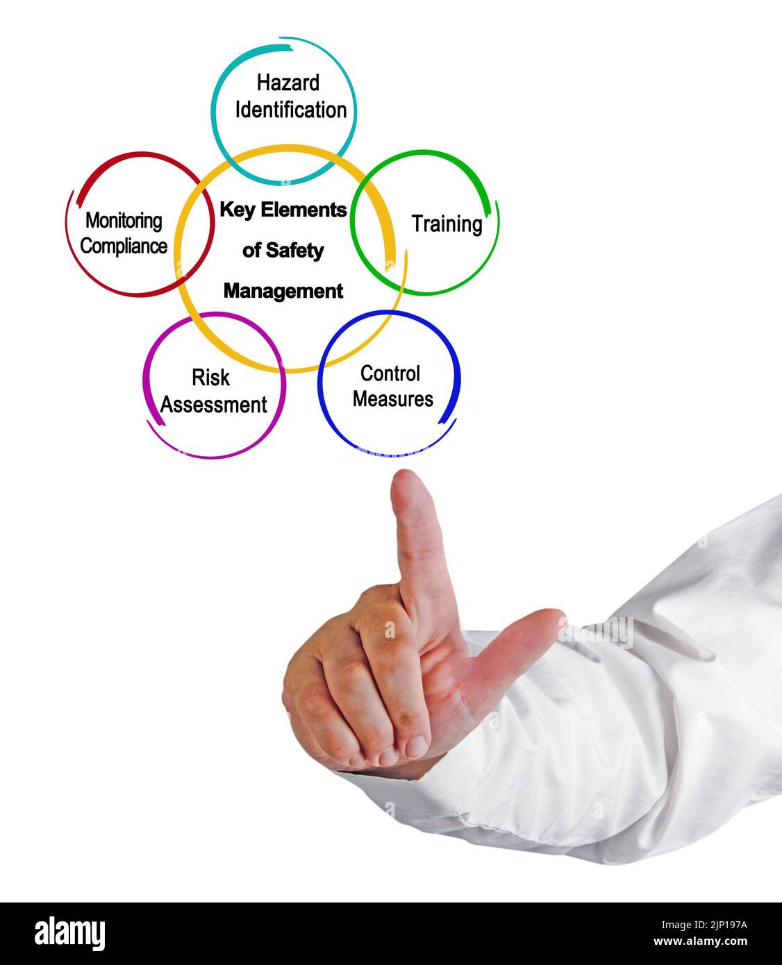 key-elements-of-safety-management-stock-photo-alamy