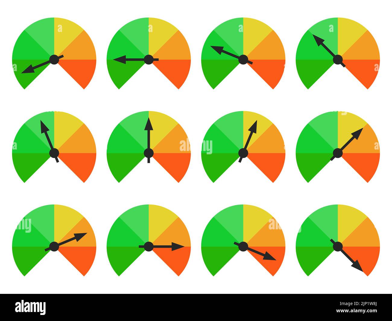Credit score. Credit score indicator from good to bad, from green to