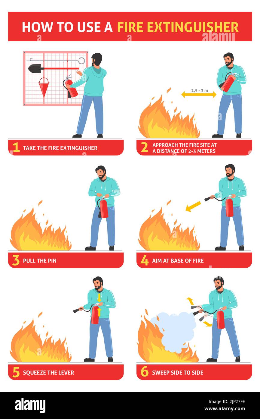 Fire extinguisher usage safety vector manual guide Stock Vector