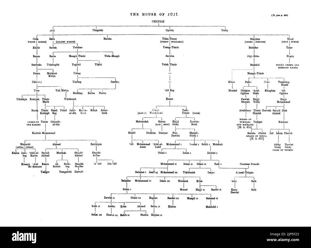 THE HOUSE OF JUJI 14218-The Mohammadan Dynasties Chronological And ...