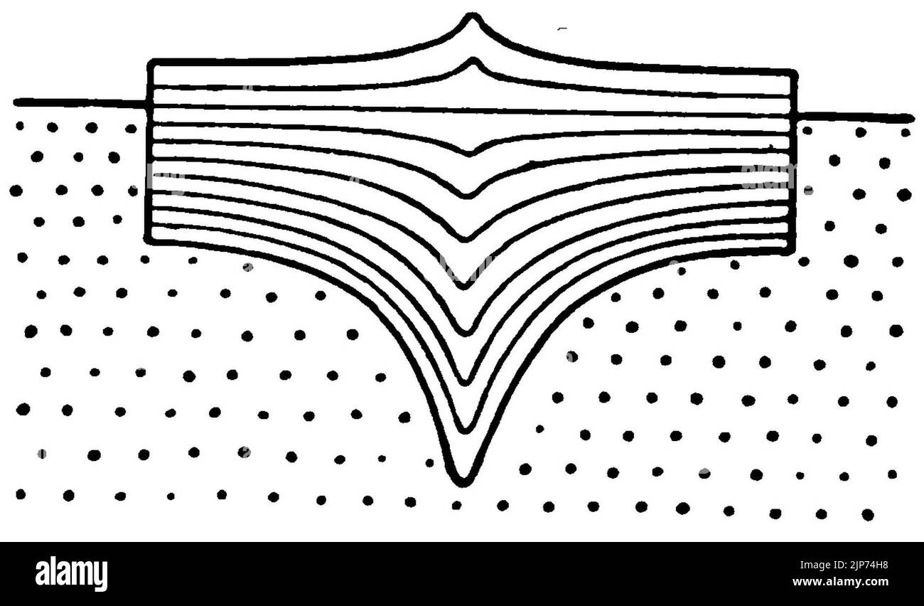 The origin of continents and oceans wegener 1924 figure 32 stock