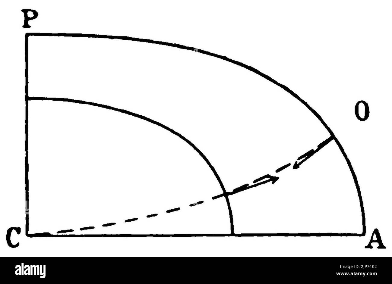The Origin Of Continents And Oceans Wegener 1924 Figure 44 Stock The origin of continents and oceans wegener 1924 figure 44 stock
