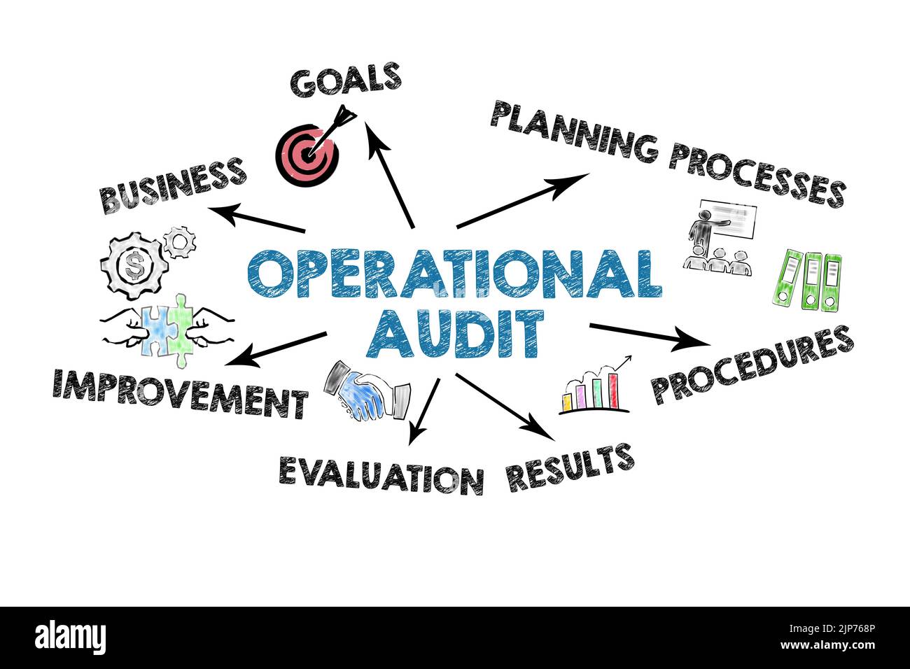 Operational Audit concept. Illustrated chart with key words and icons. Stock Photo