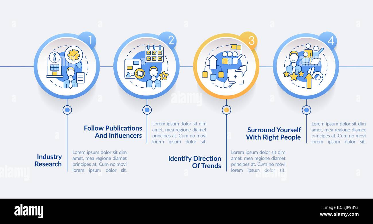 How to identify trends circle infographic template Stock Vector Image ...