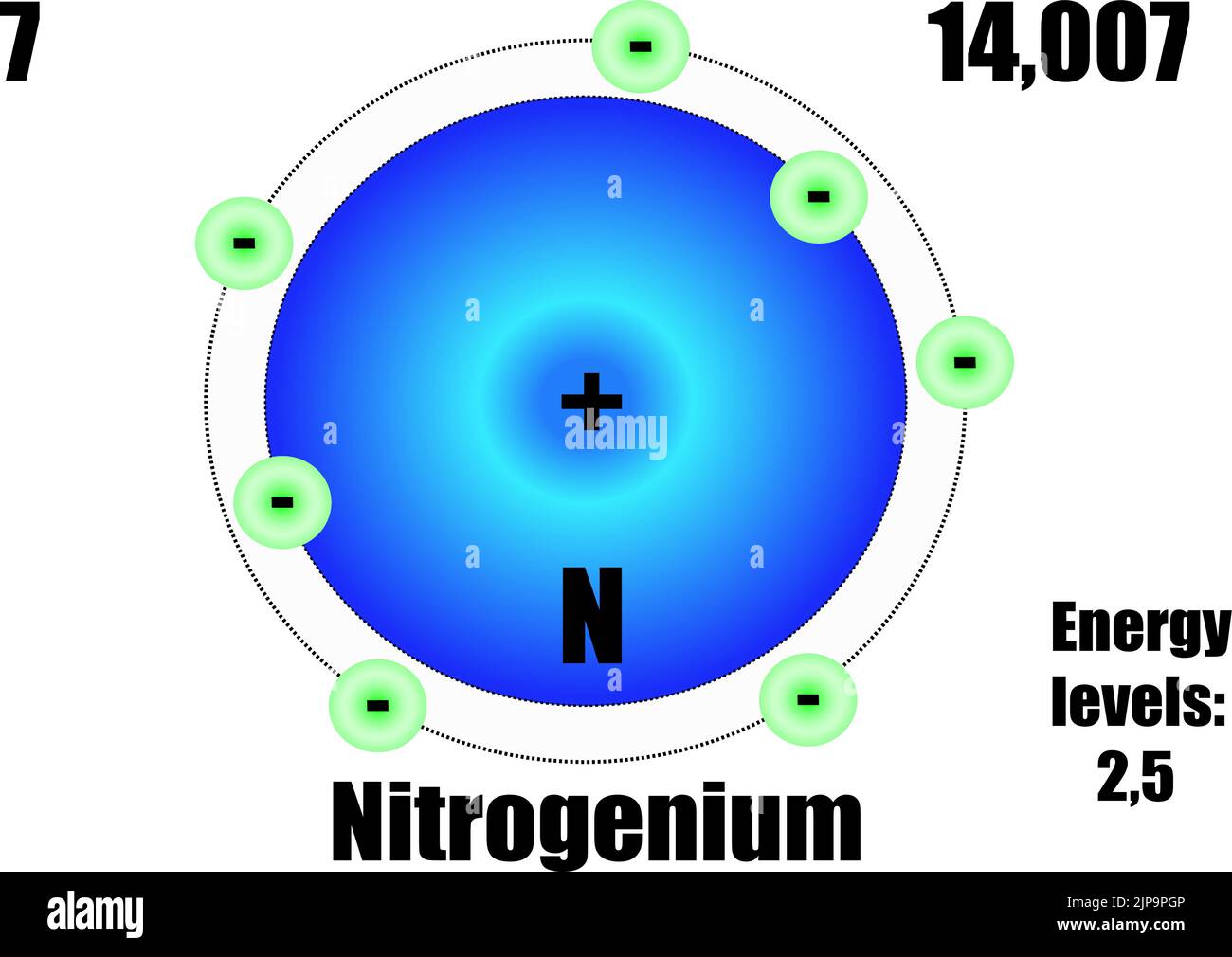 Nitrogen atom, with mass and energy levels. Vector illustration Stock