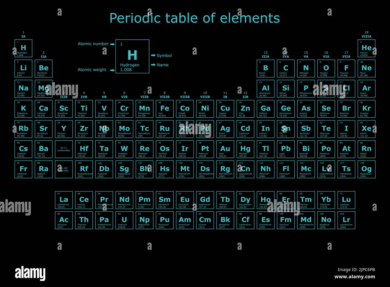 Turquoise futuristic background of the periodic table of chemical elements with their atomic number, atomic weight, element name and symbol on a black Stock Vector