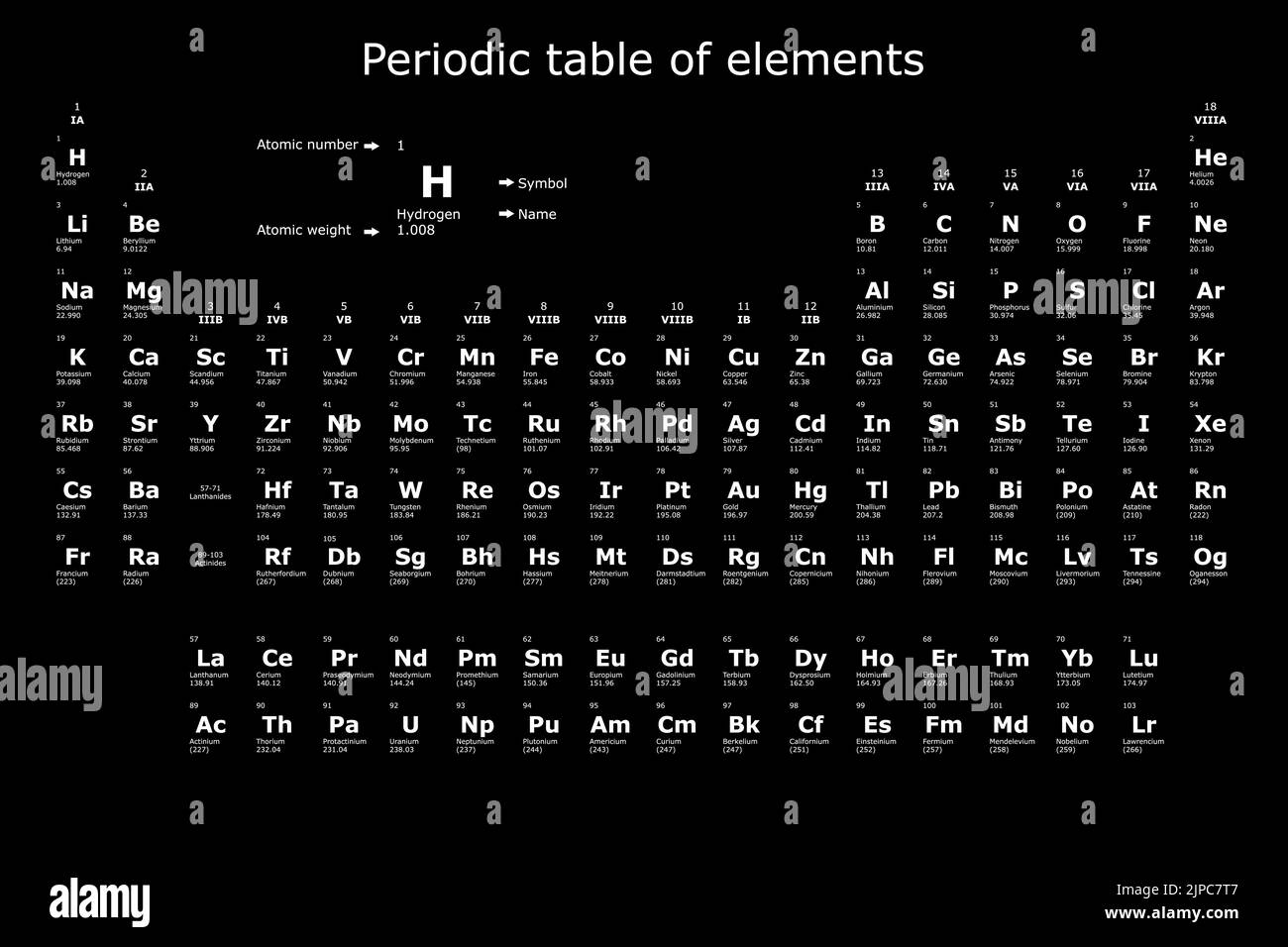 Background of the periodic table of the chemical elements with their atomic number, atomic weight, element name and symbol on a black background Stock Vector