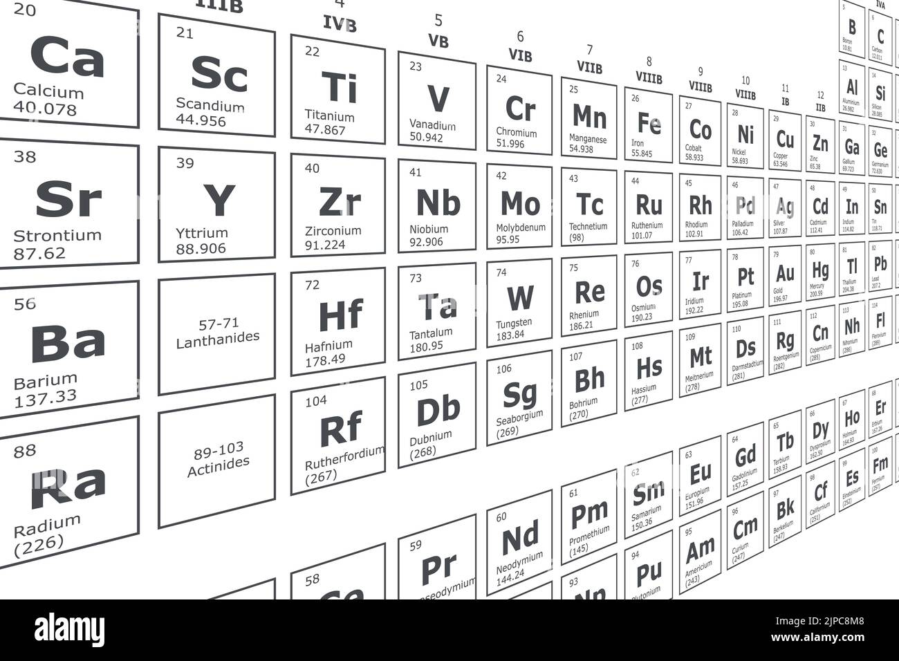 Perspective Background Of The Periodic Table Of The Chemical Elements perspective-background-of-the-periodic-table-of-the-chemical-elements