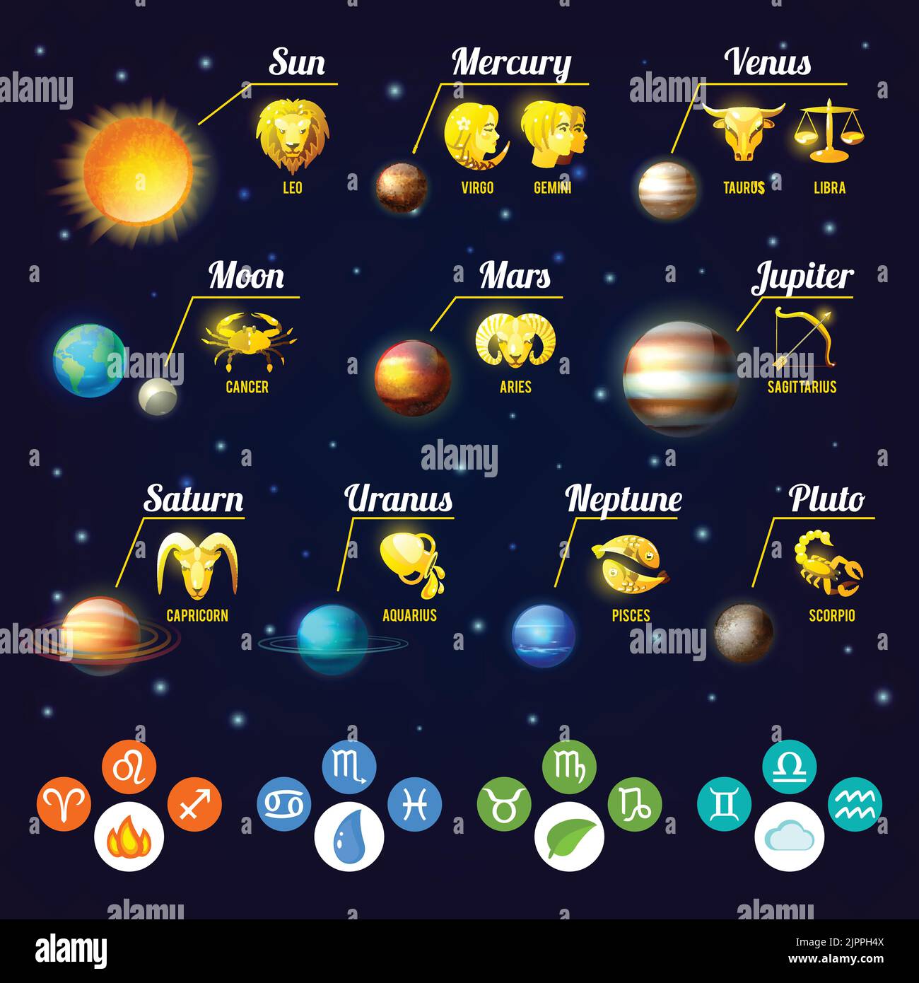 Zodiac infographics set with planets and astrology signs set vector illustration Stock Vector