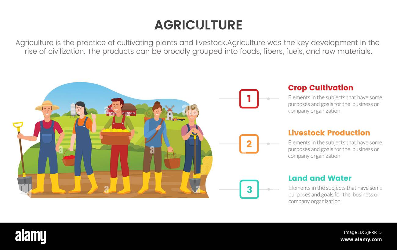farmer team farming agriculture infographic concept for slide