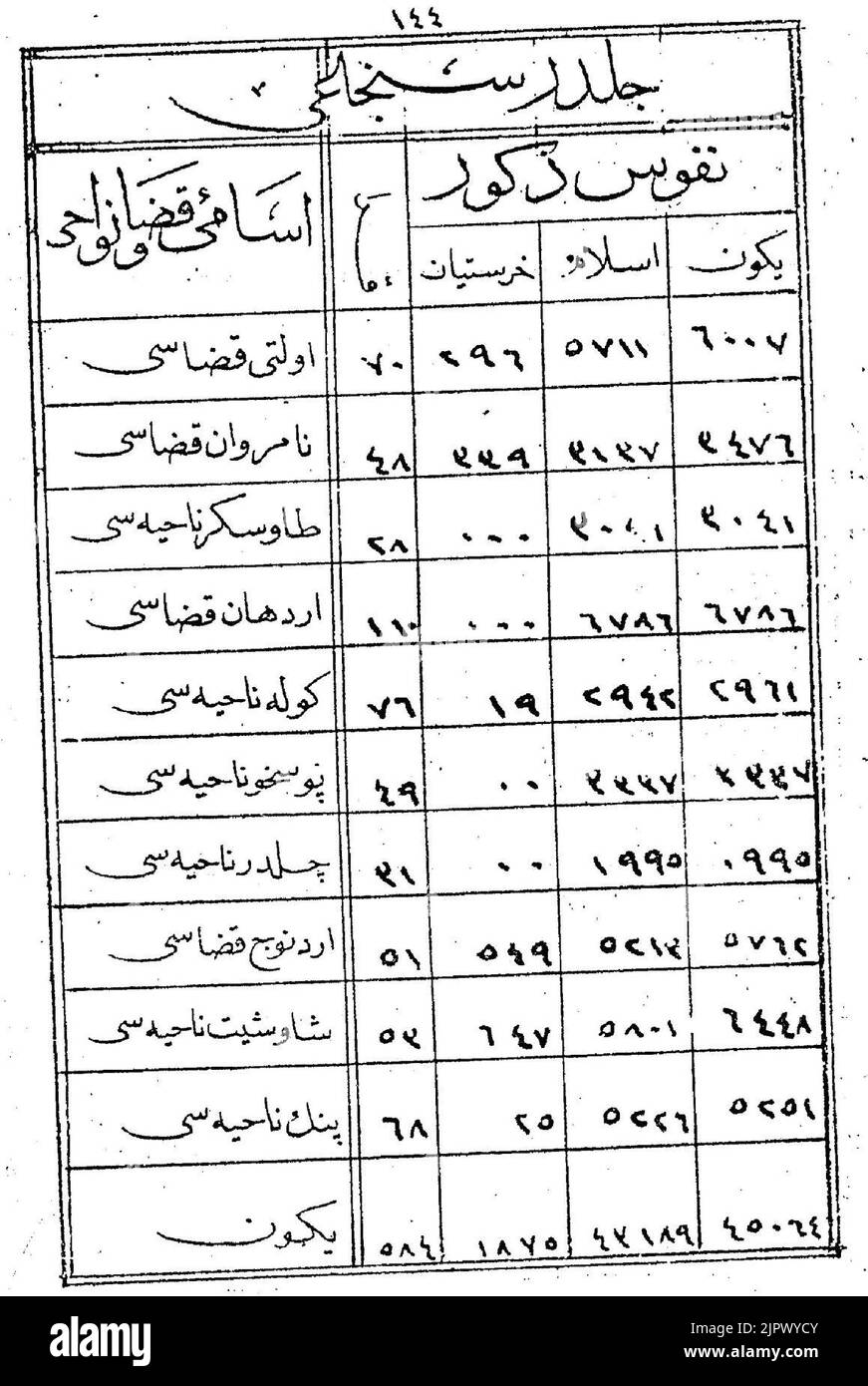 The yearbook of the Erzurum Vilayet of 1871-Population of Childir Sanjak Stock Photo