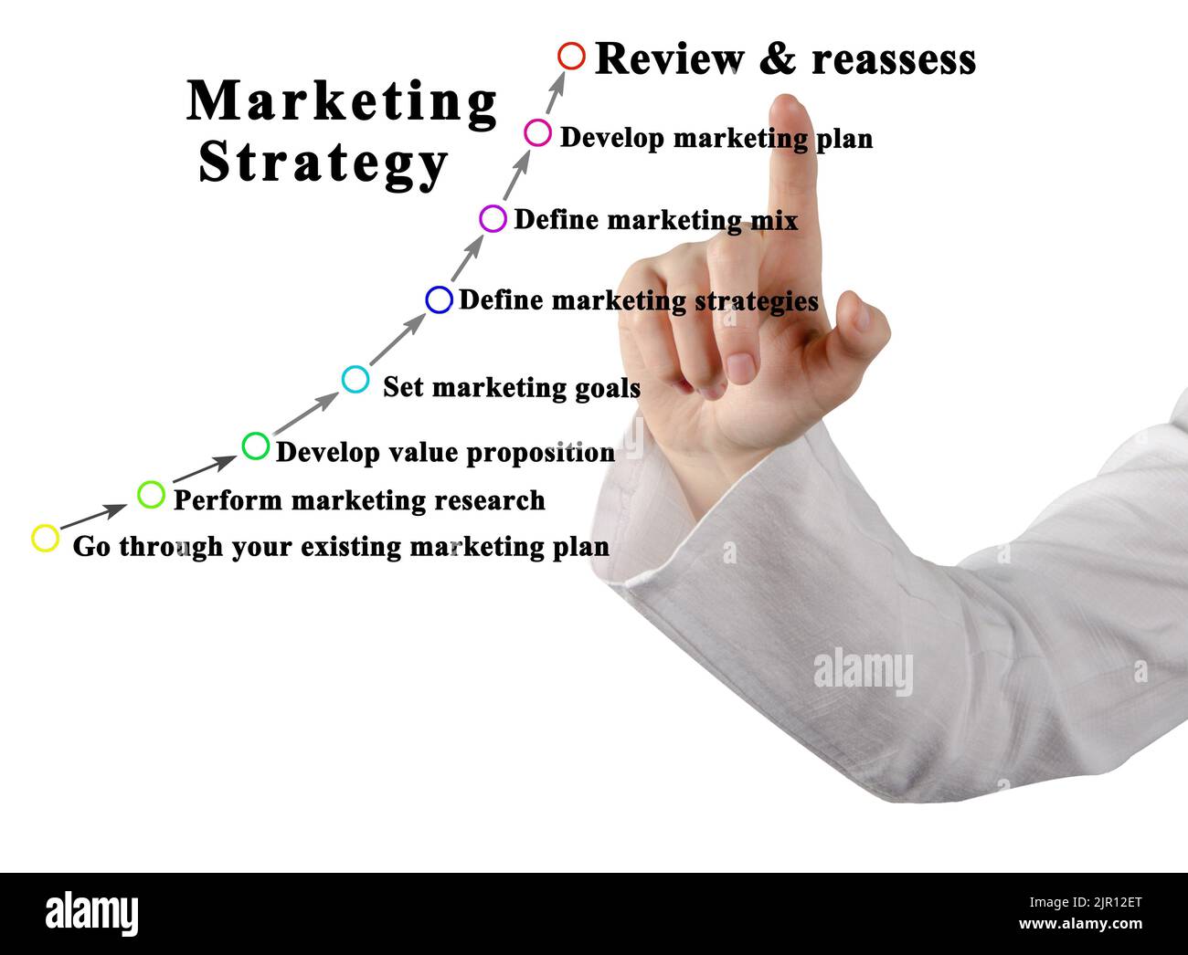 Eight Components of Marketing Strategy Stock Photo Alamy